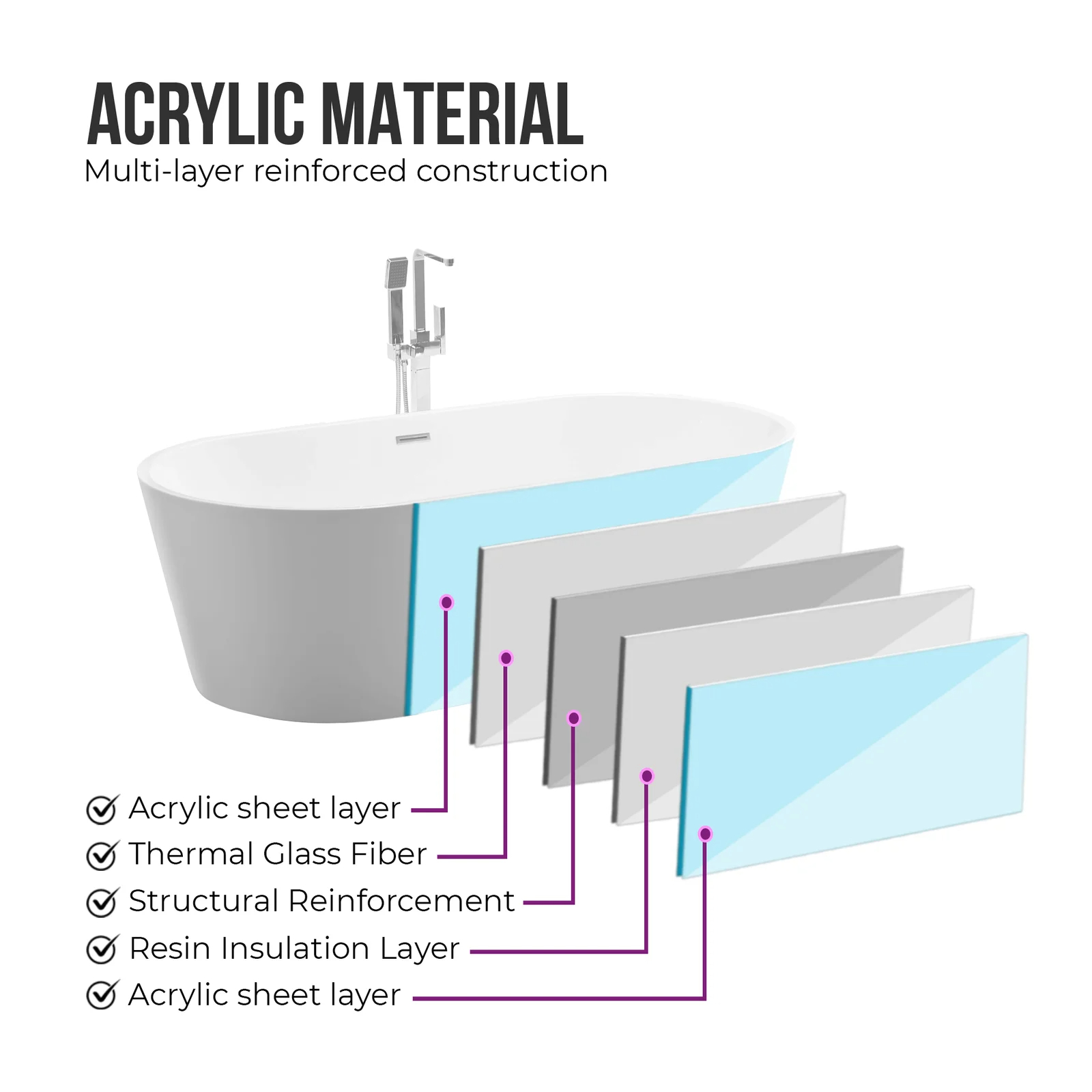 预发布站点、【Home Improvement】59" x 30" Freestanding Soaking Acrylic Bathtub、-12345